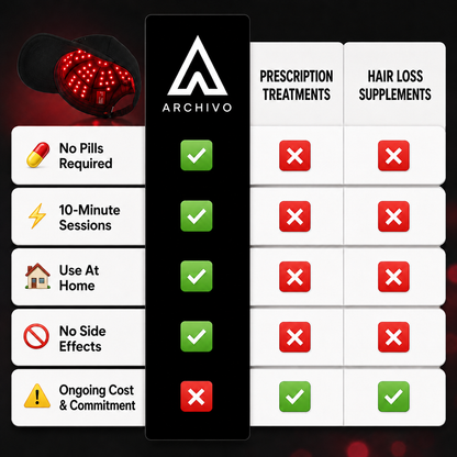Revive Red Light Cap™