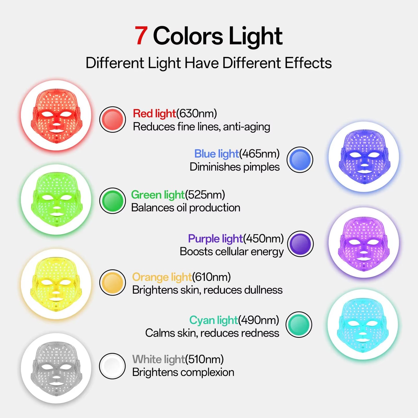 Red Light Mask for Face, 7-1 Colors Red Light Face Mask, Facial Skincare at Home, Cordless, Portable and Rechargeable