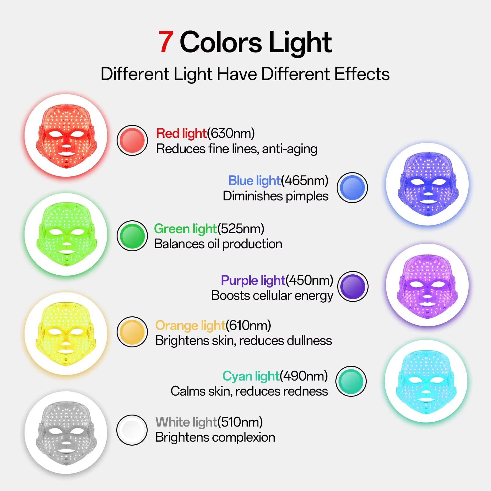 Red Light Mask for Face, 7-1 Colors Red Light Face Mask, Facial Skincare at Home, Cordless, Portable and Rechargeable