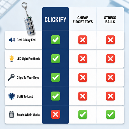 Clickify™ Click Keychain