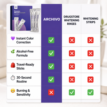 Archivo™ Instant Whitening Mouthwash