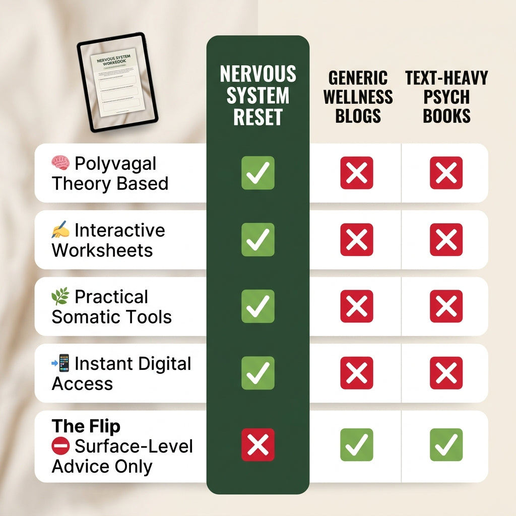 The Nervous System Reset Workbook